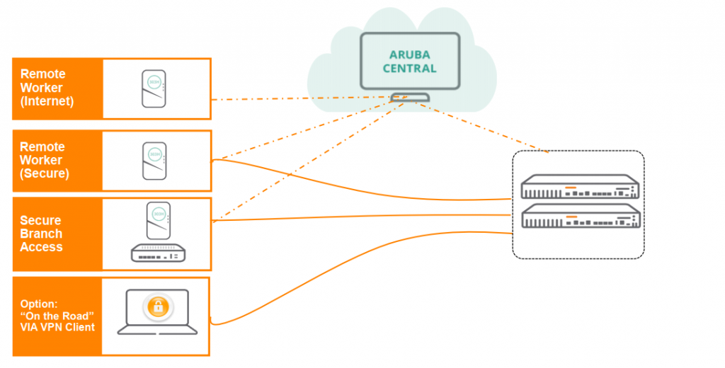 Redefining Working From Home With Aruba From Hypernet